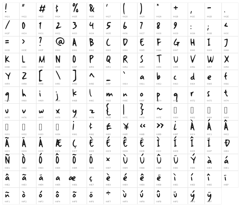 artomoro Character Map