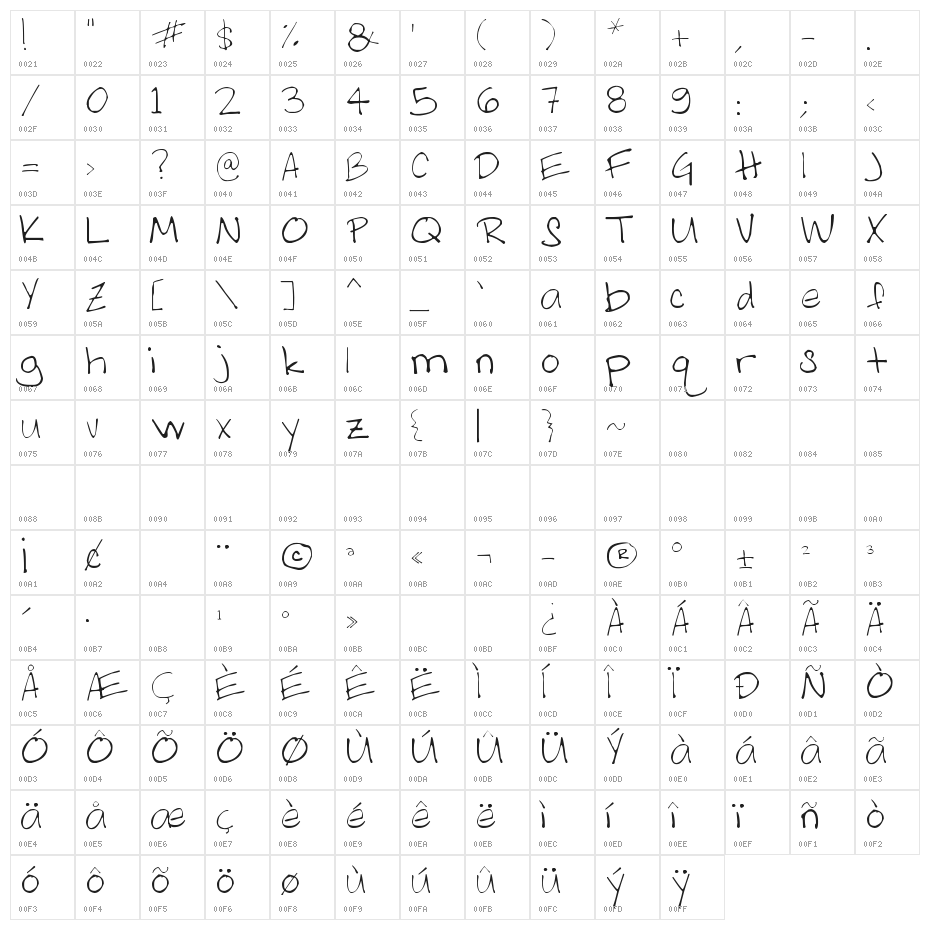 AS Melanie Handwritting Character Map