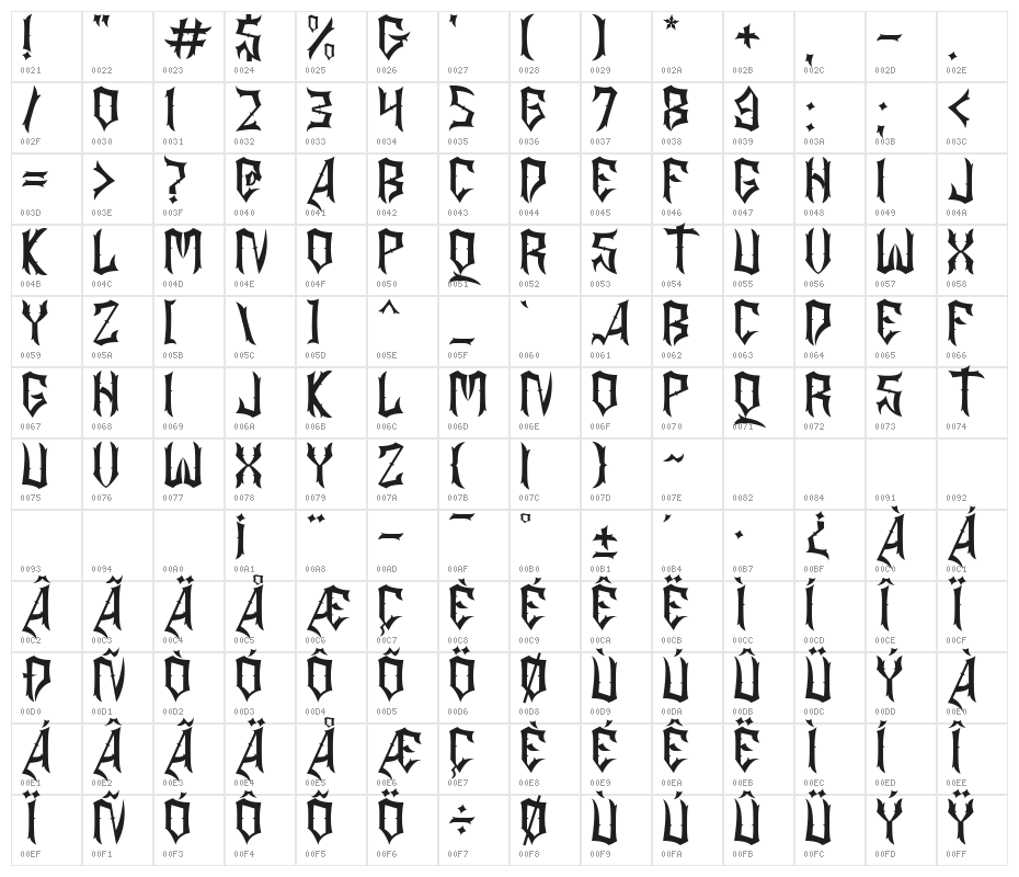 ASGORE Character Map