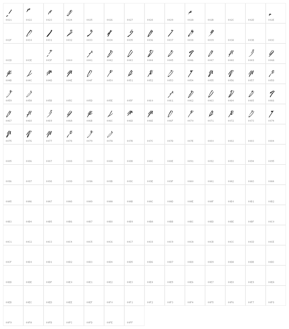 ASIAN INFLUENCE Character Map