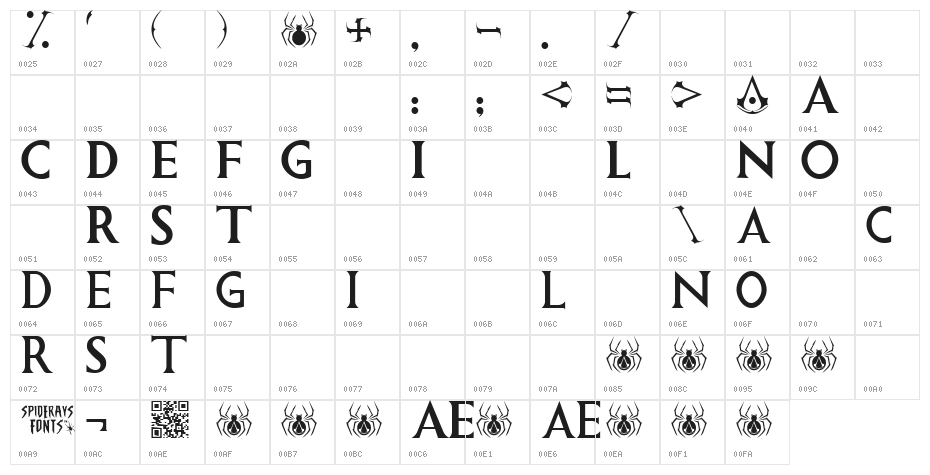 ASSASSINS CREED Character Map