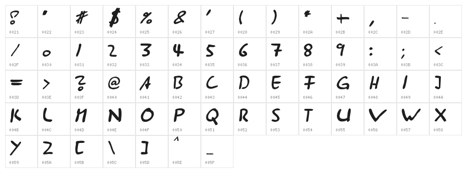 AST-285 Character Map