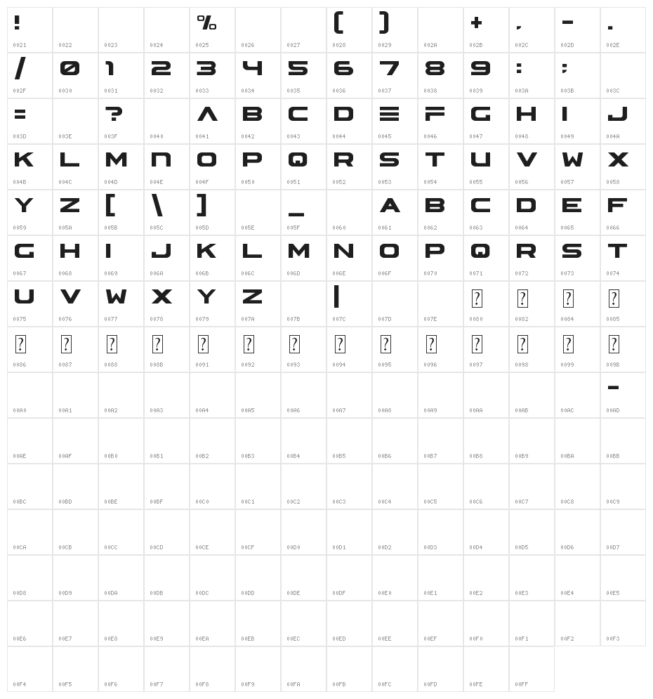 ASTERA Character Map