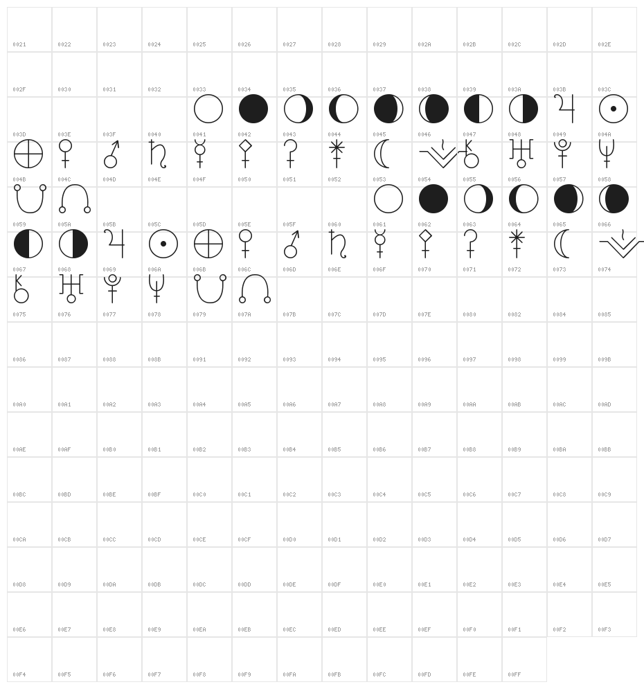 ASTOLOGY ASTROLOGICAL TFB Character Map