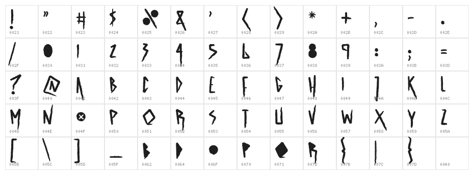ASTRODRAMATIC Character Map