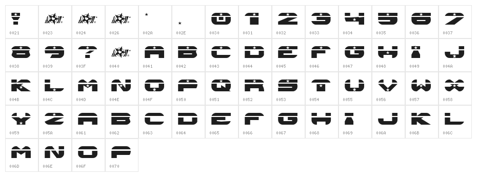 ASTRONEO Character Map