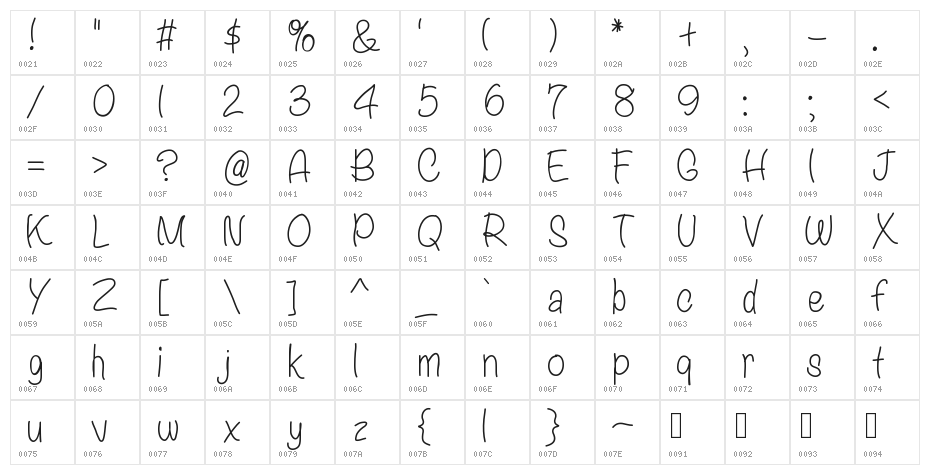 ASimpleLife Character Map