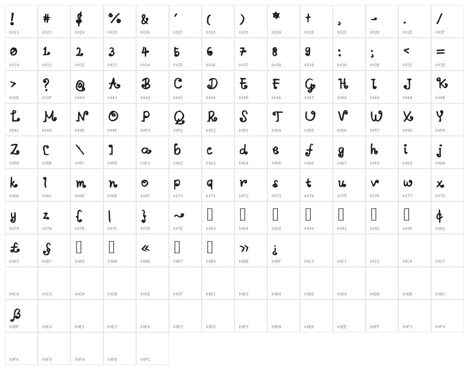 ASwirlVelvet Character Map