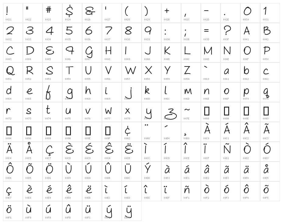 As Cute As... Bold Character Map