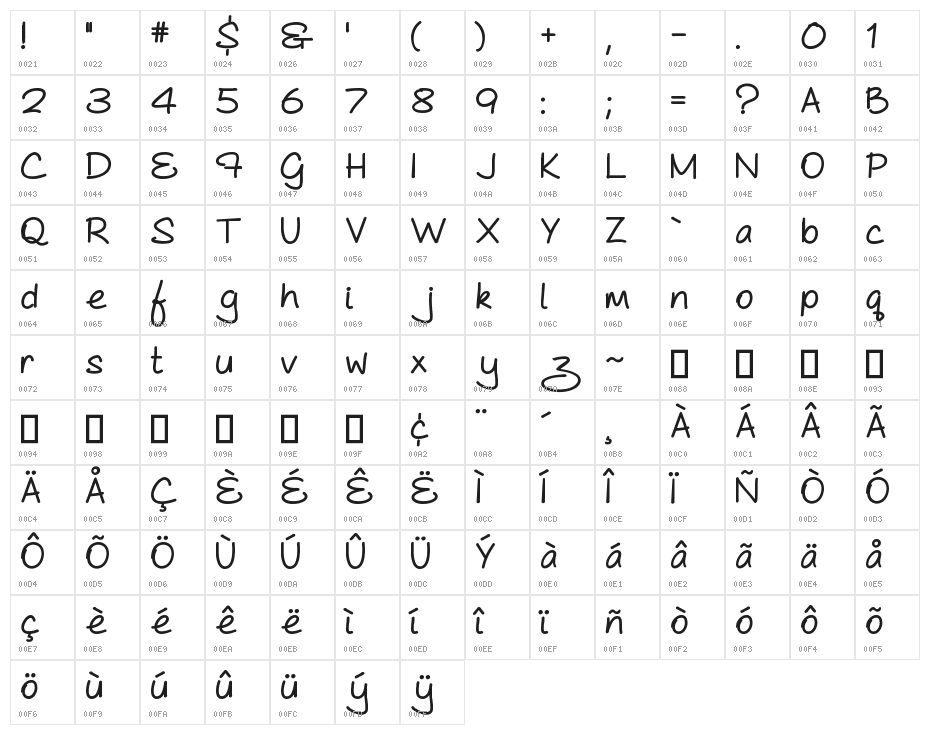 As Cute As... Heavy Character Map