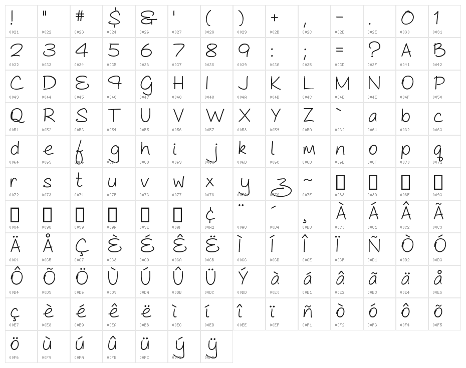 As Cute As... Semibold Character Map