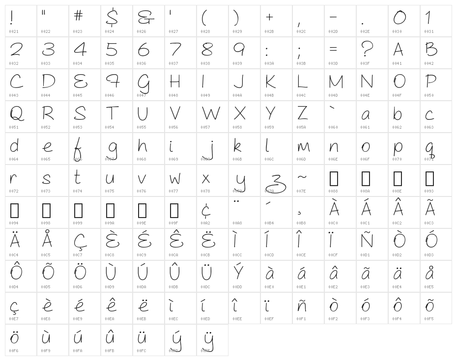 As Cute As... Character Map