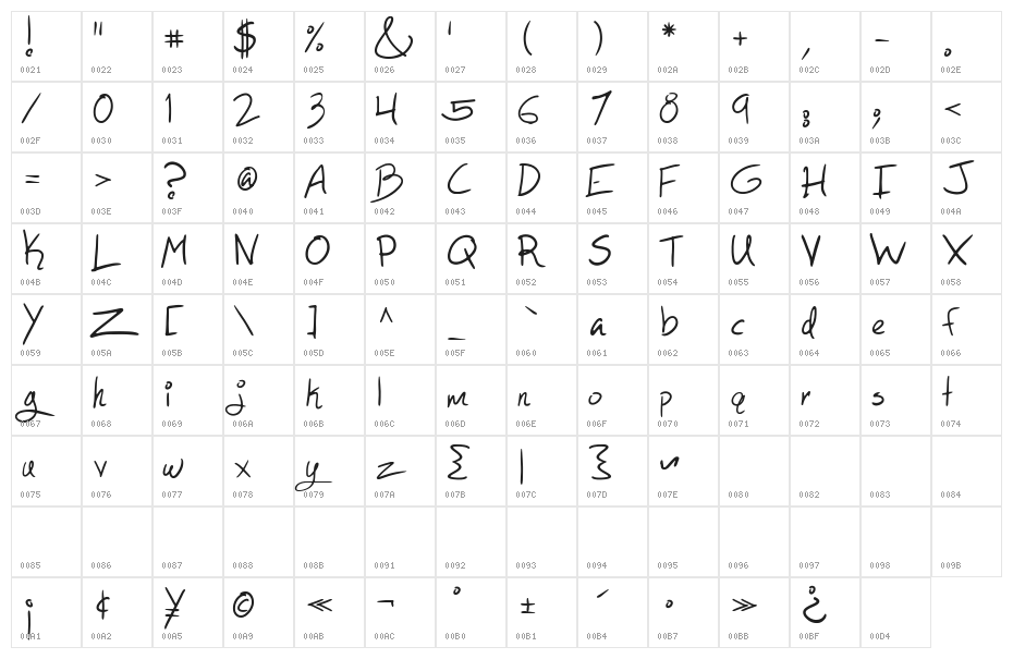 As You Wish Character Map