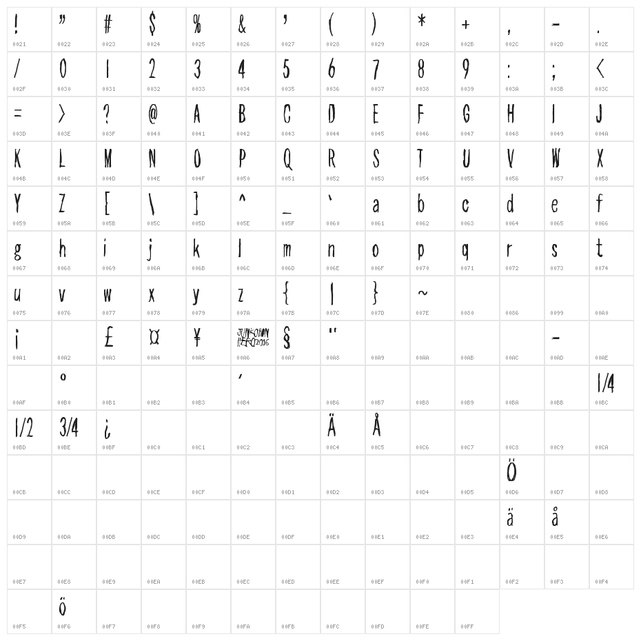 As long as I can hold my breath Character Map