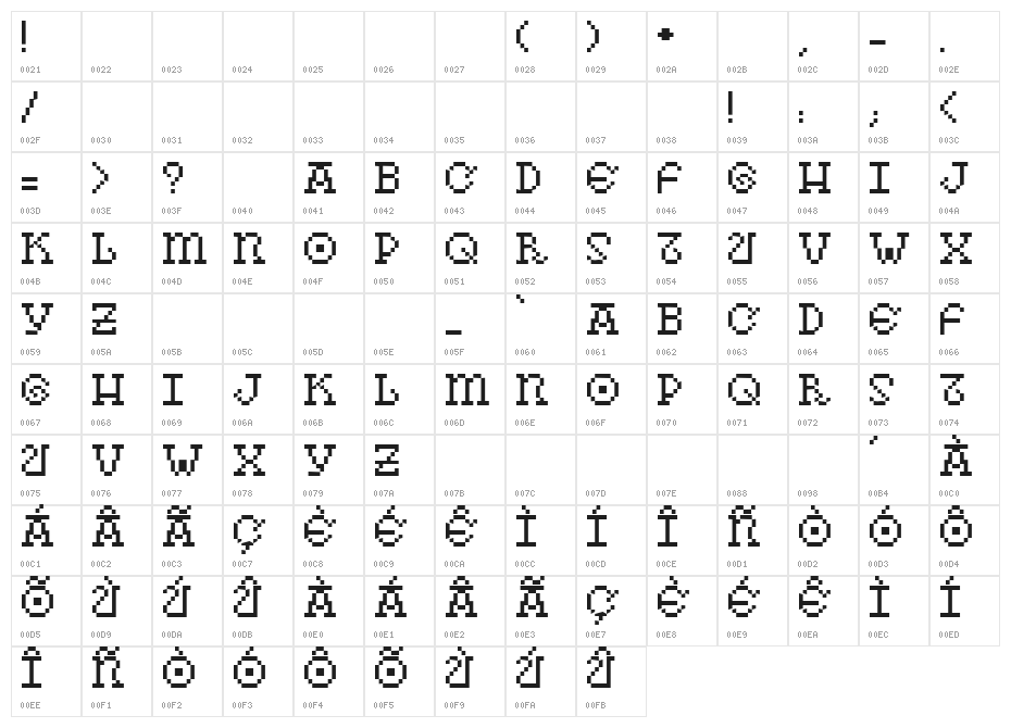 As pedras da Belle Otero Character Map