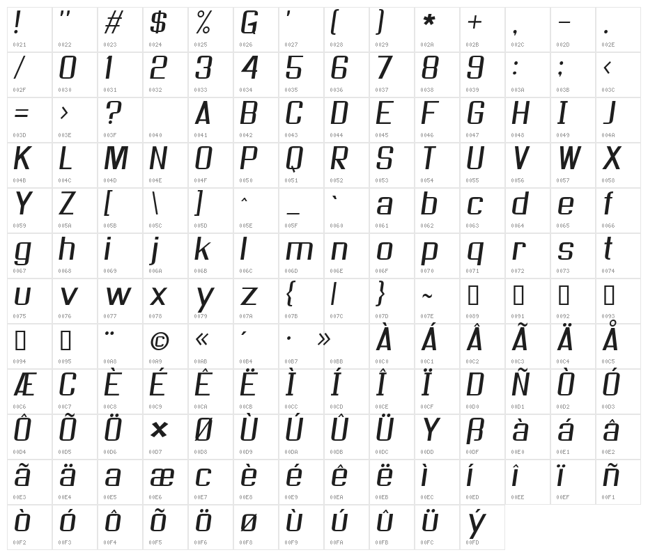 As seen on TV Skew Character Map