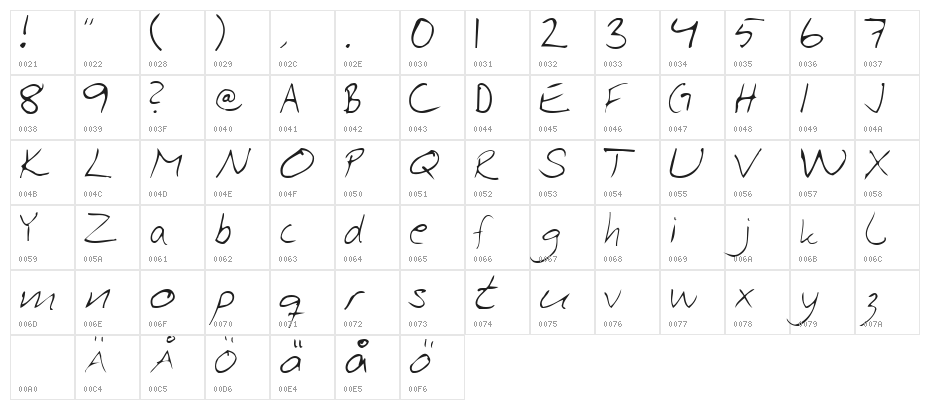 Asa Rocks Character Map