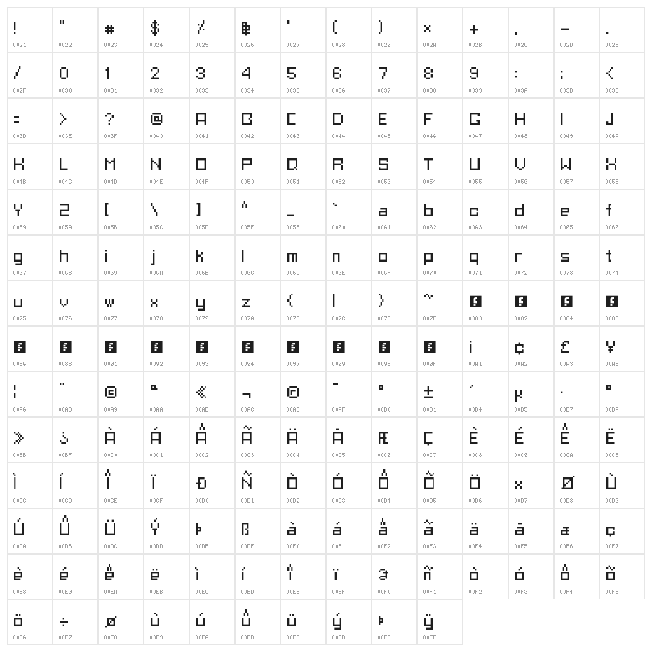 Asai Analogue Regular Character Map