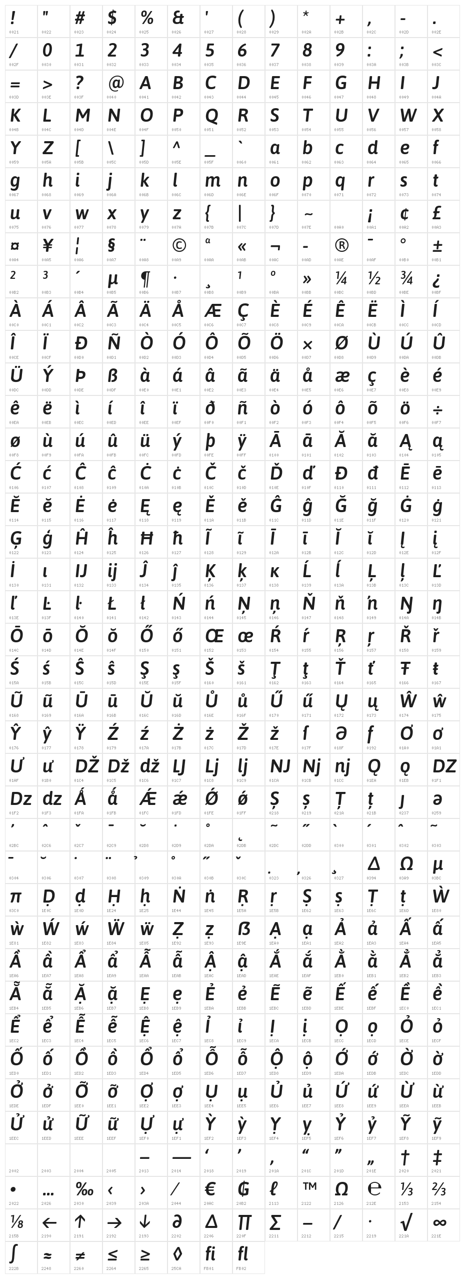 Asap-MediumItalic Character Map