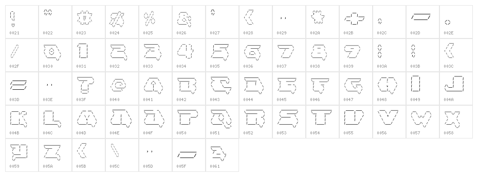 Asciid Character Map