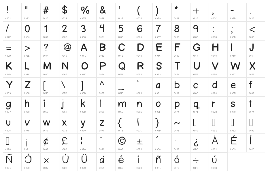 Ascriptt Character Map