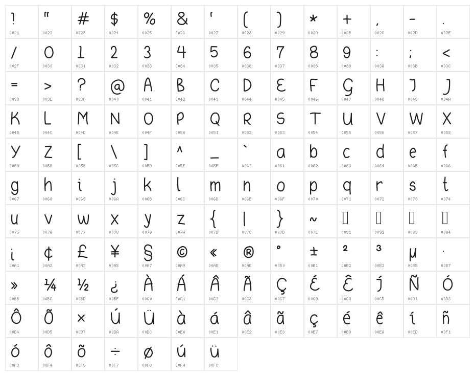 Asdafdasg Character Map