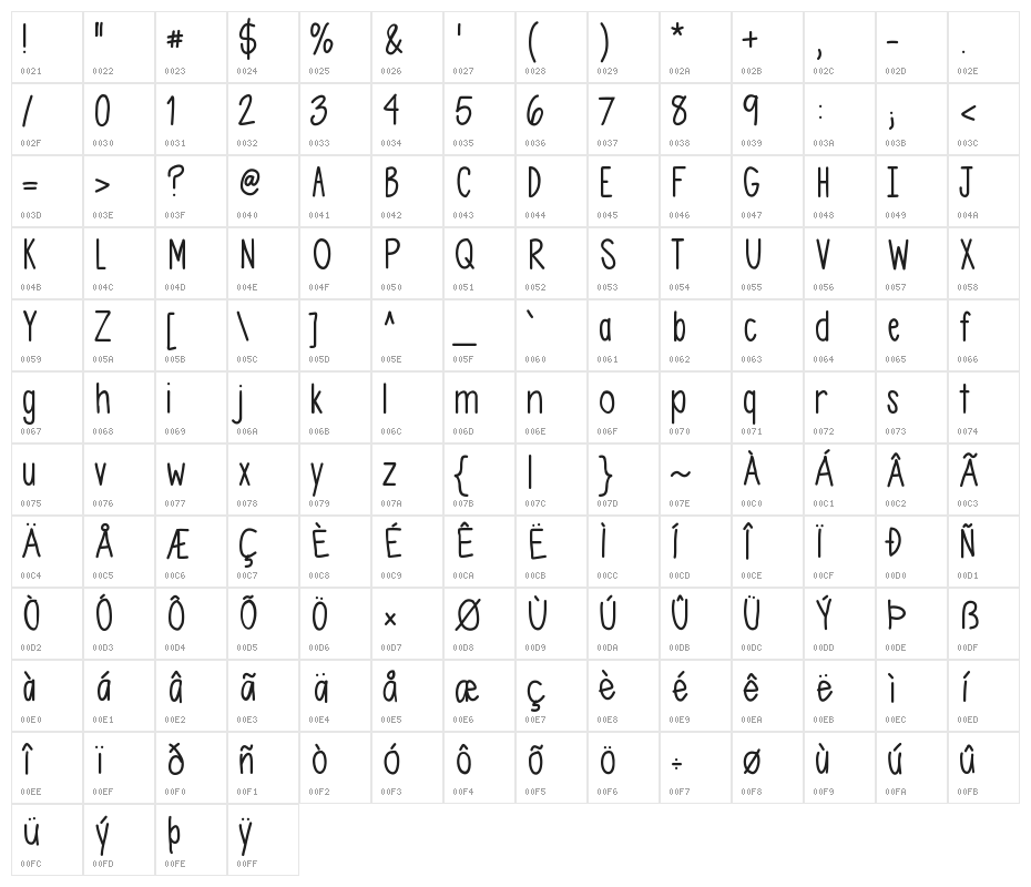 Asdfghjkl Character Map