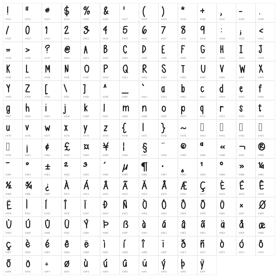 AsdfghjklBold Character Map