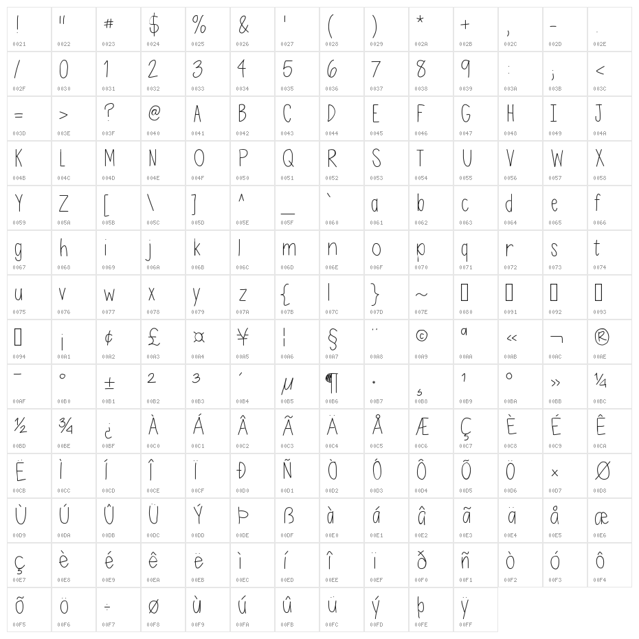 AsdfghjklLight Character Map