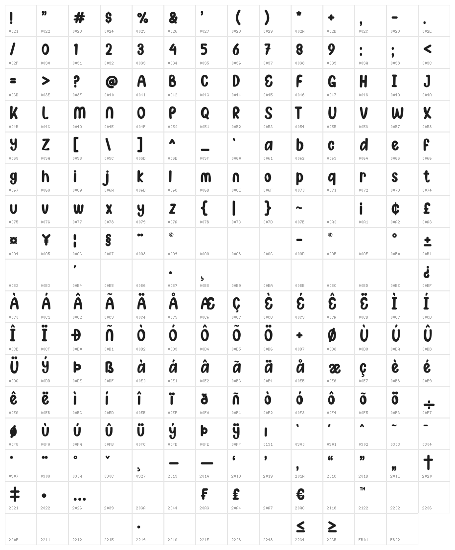 Asdonuts Character Map