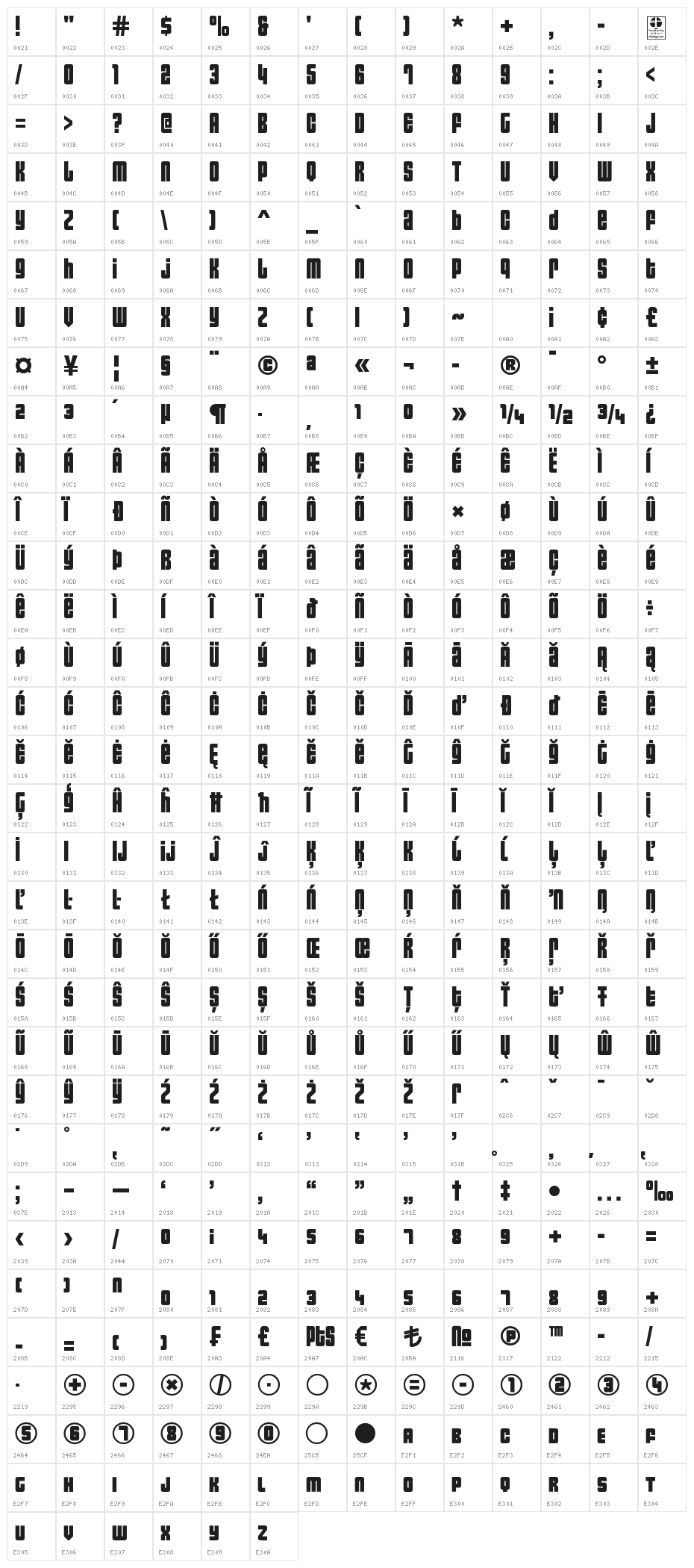 Asectica Simple Demo Character Map