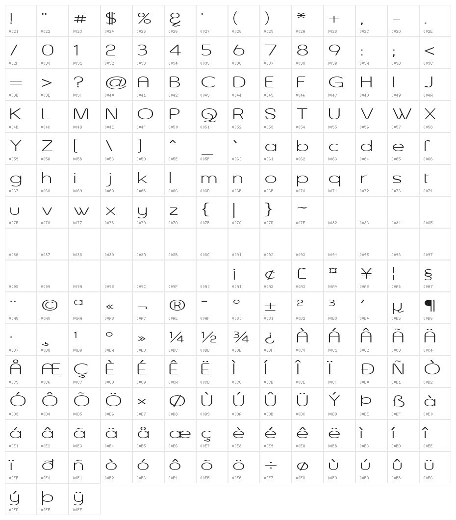 Asenine Wide Character Map