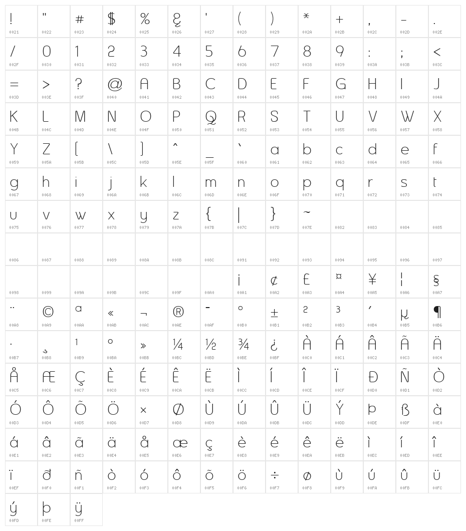 Asenine Character Map