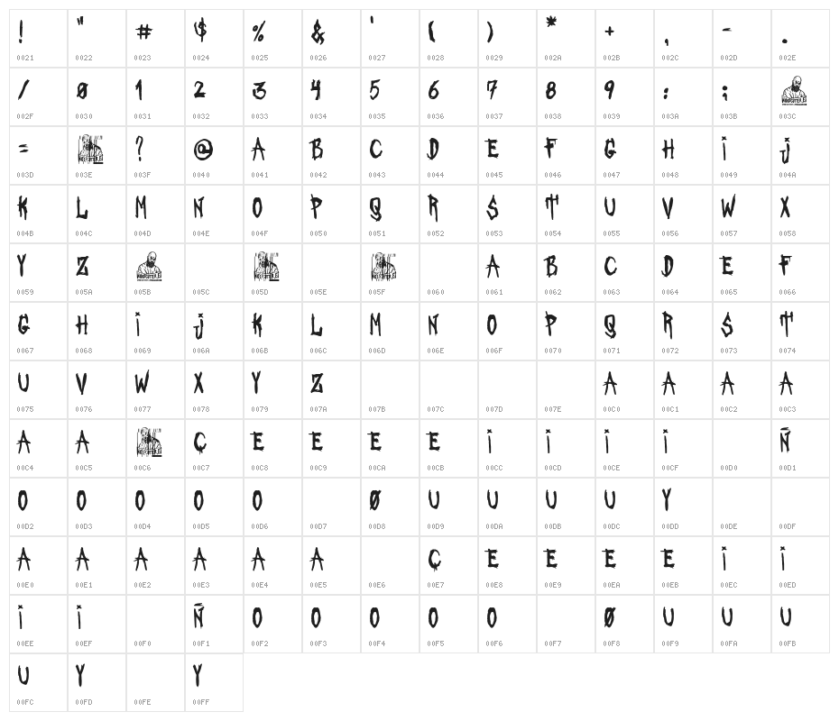Asesinato Matutino Character Map