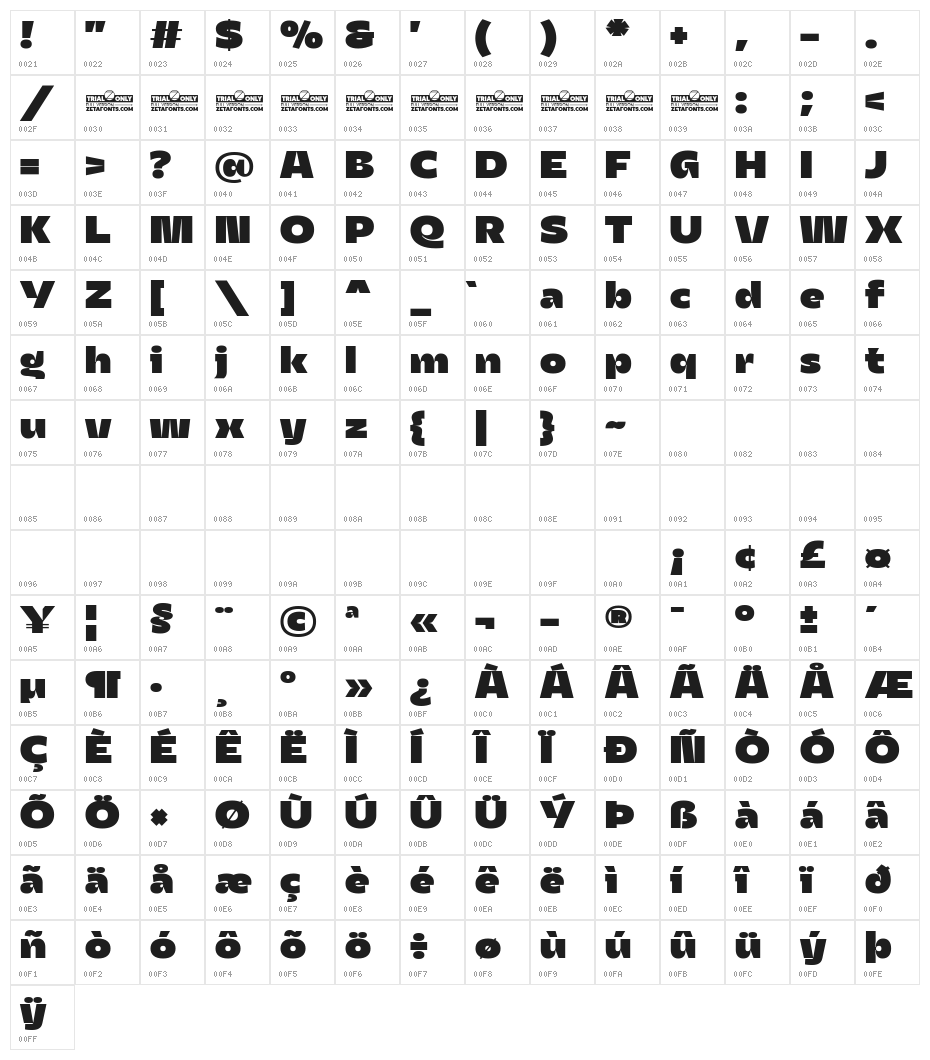 Asgard Trial Fit Fat Character Map