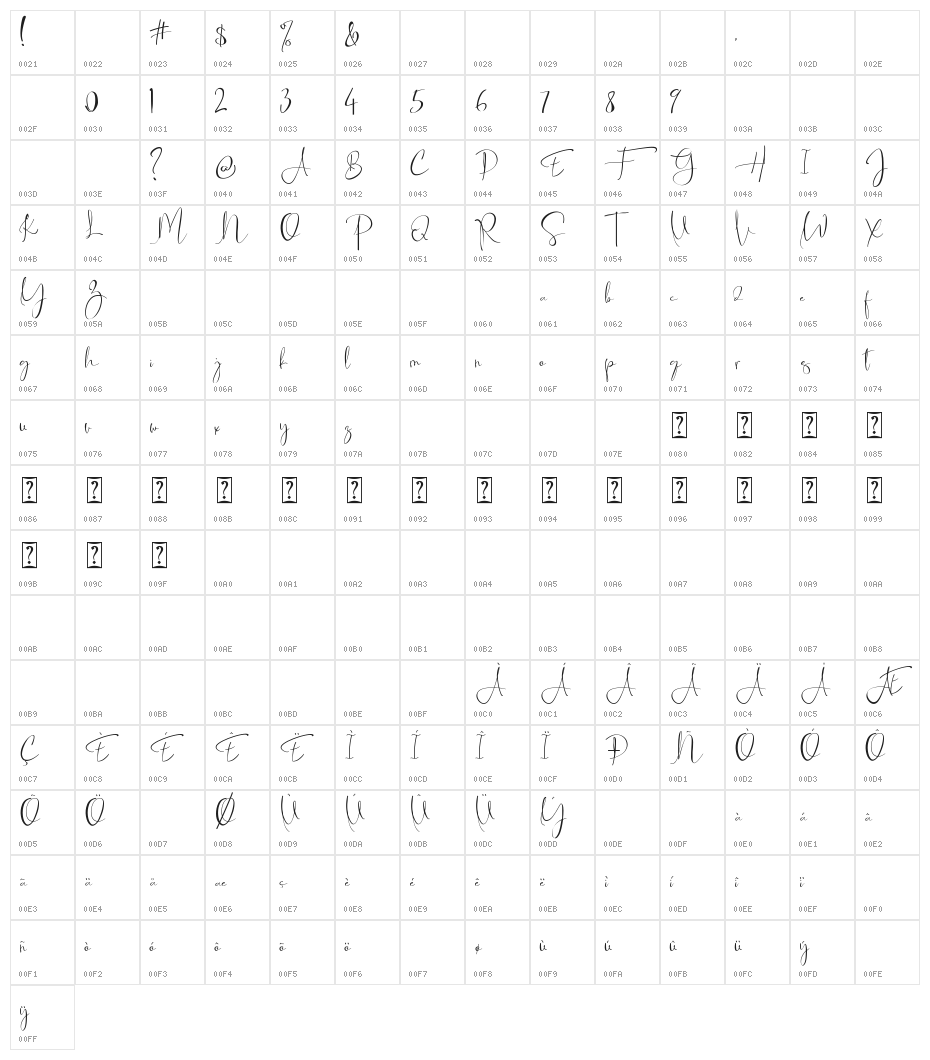 Asgard Character Map