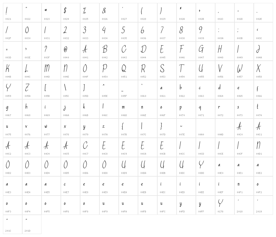 AshWord Character Map