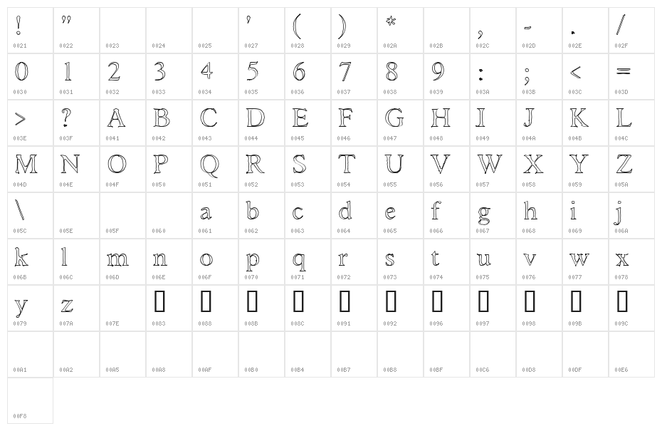 AshaOutline Character Map