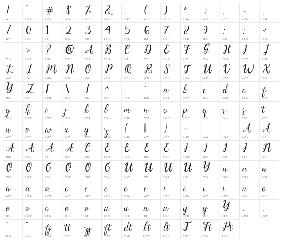 Ashadiya Character Map