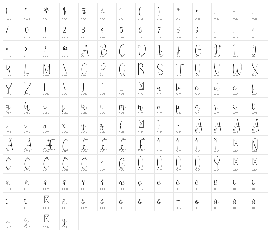 Ashanty Herlina Character Map