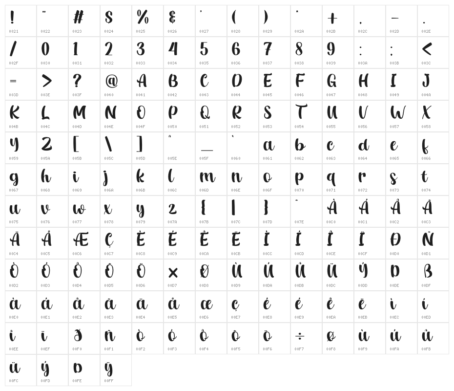 Ashburton Character Map