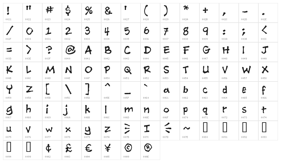 Ashcan BB Character Map