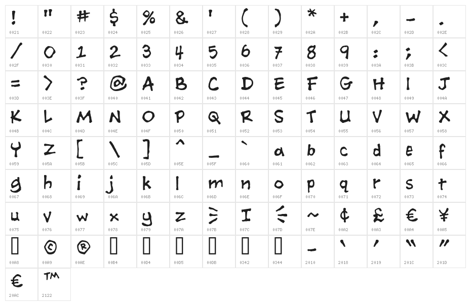 AshcanBB Character Map