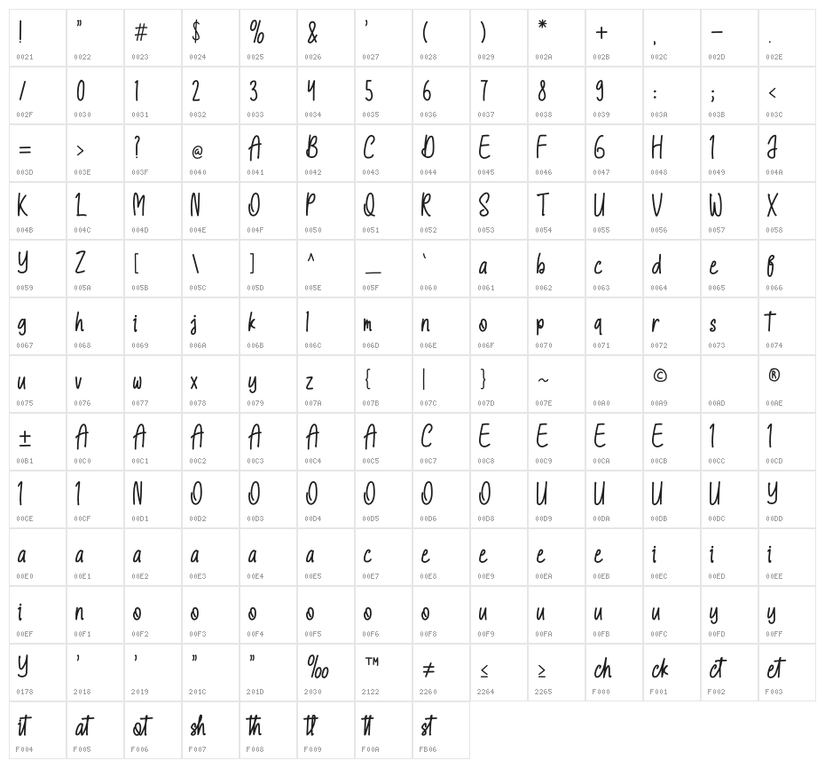 AshfordKeystone Character Map