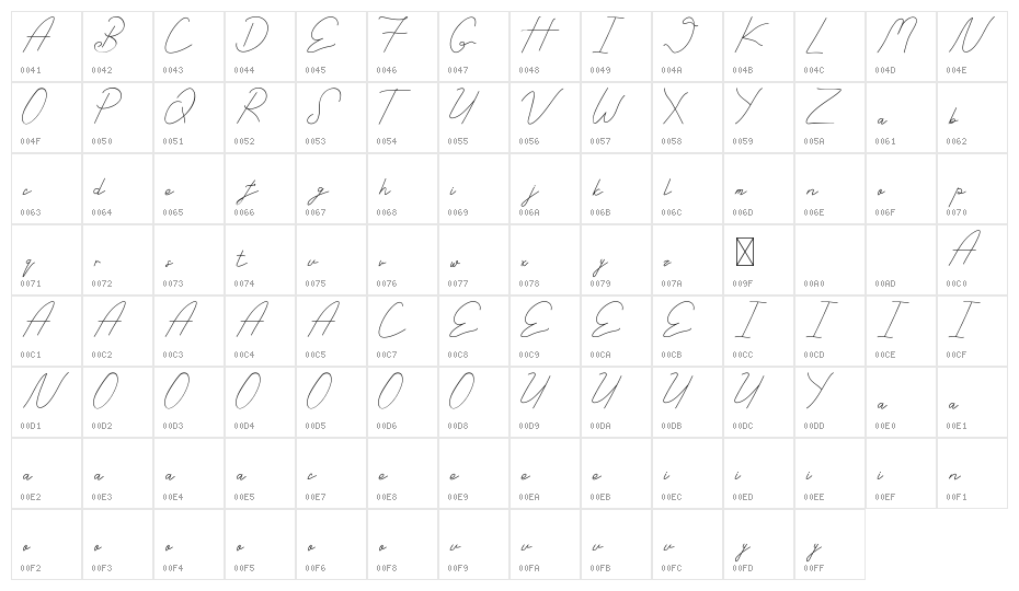 Ashirra Demo Character Map