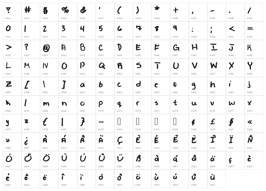 AshleesHand98 Character Map