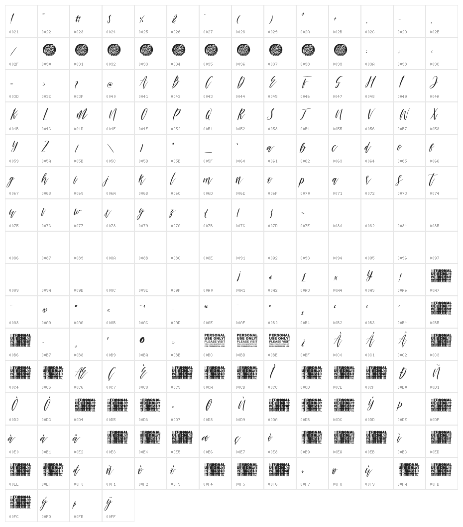 Ashley & Mellisa Demo Character Map