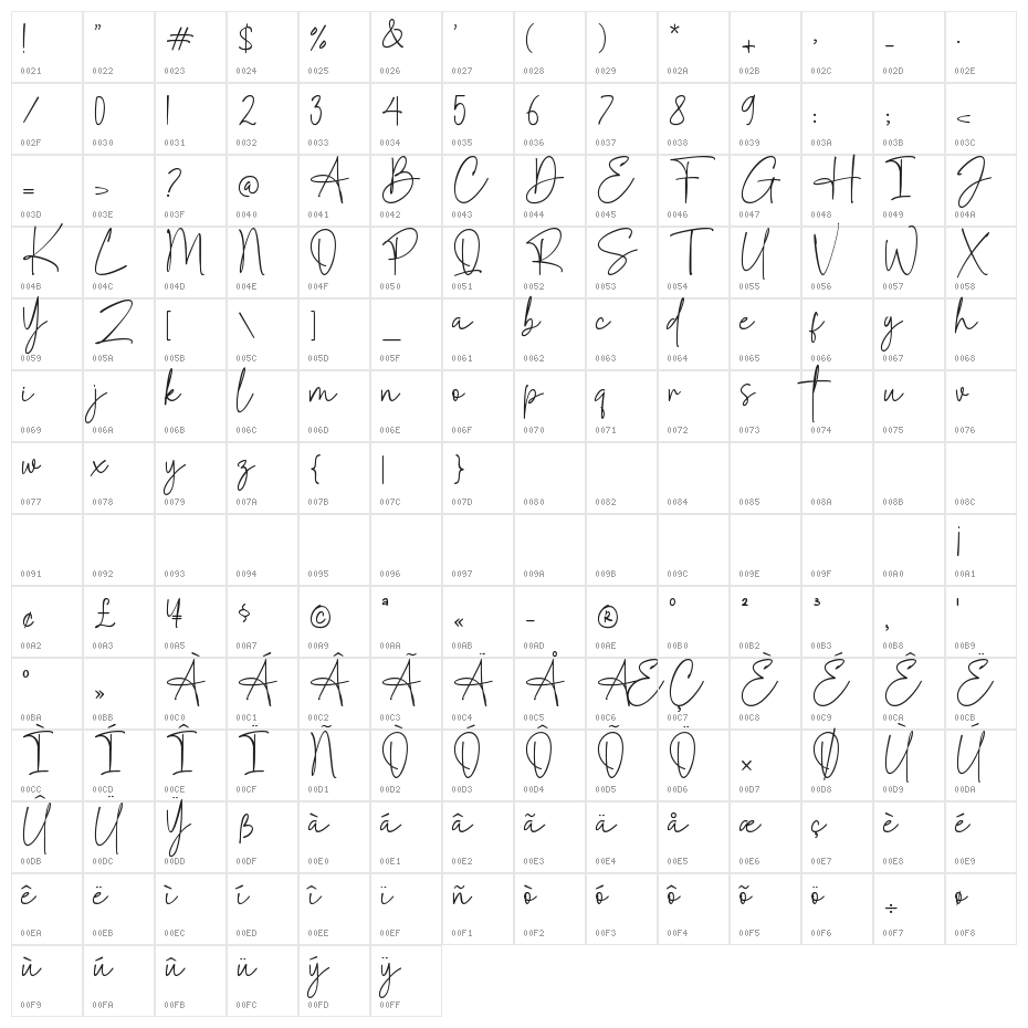 Ashley Southine Demo Character Map