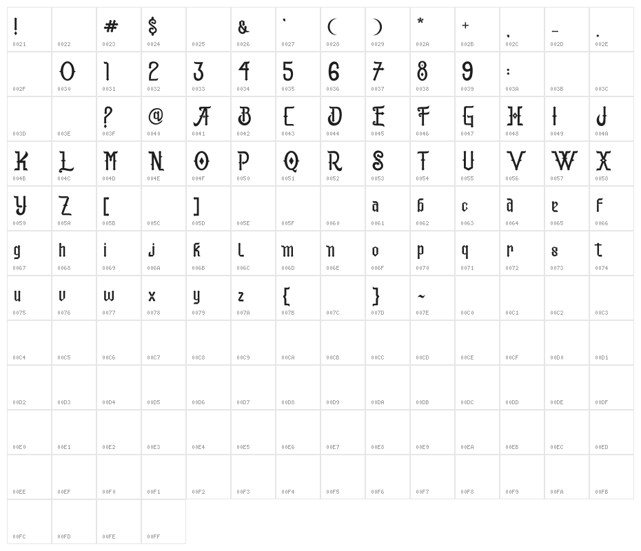 AshteR Character Map