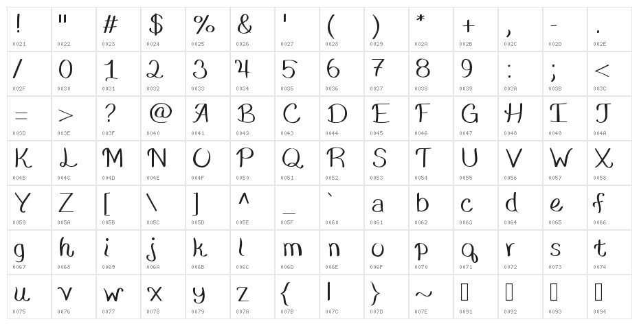 Asiago Character Map